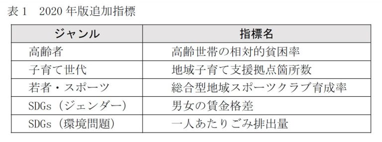 県民幸福度研究の完成形―プロジェクトと幸福実感 理事長の放言高論